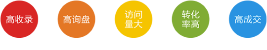 進(jìn)入網(wǎng)絡(luò)營銷系統(tǒng)